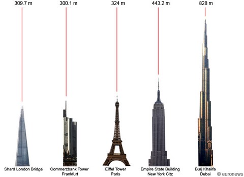 Hauteur des tours connues