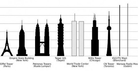 Comparatif hauteur des tours Canada