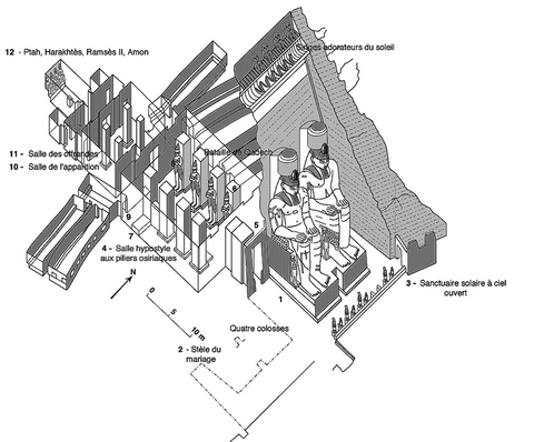 Plan Abou Simbel Egypte